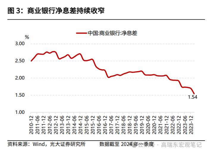 高瑞东 王佳雯：央行借券，短期影响和长期意图