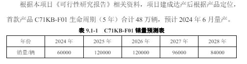 享界 S9 新工厂项目规划年产能 12 万辆，生命周期内销量可达 48 万辆