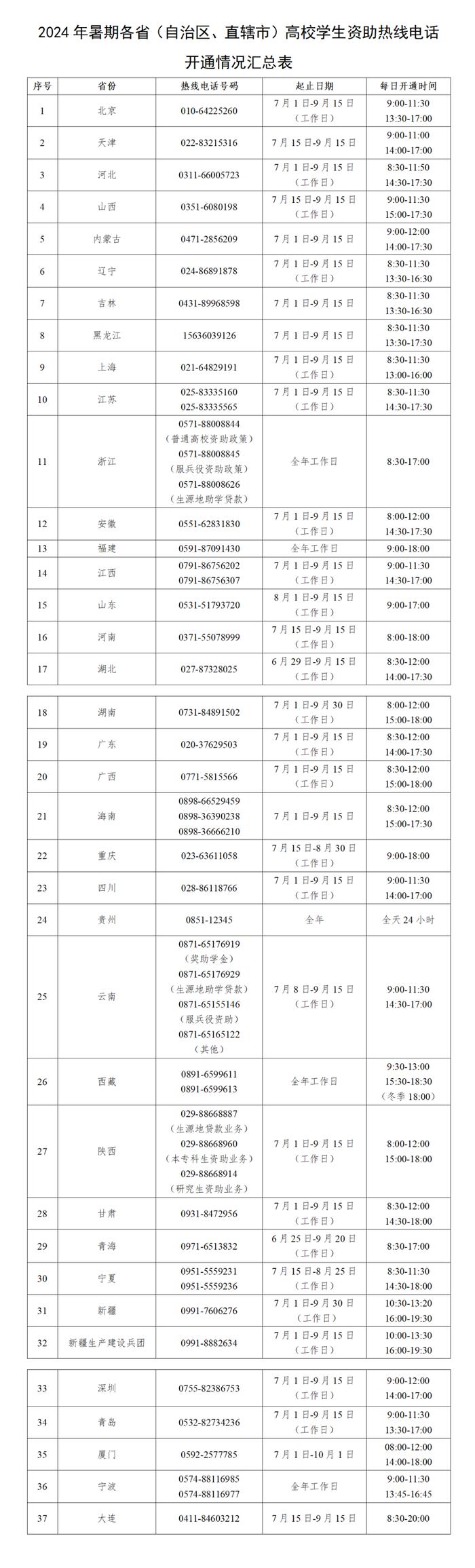 事关高校招生录取、学生资助→