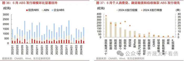 信用研究 | 长期限、弱资质、低流动性品种持续被挖掘——2024年6月小品种月报