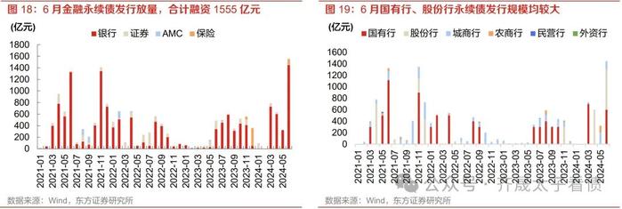 信用研究 | 长期限、弱资质、低流动性品种持续被挖掘——2024年6月小品种月报