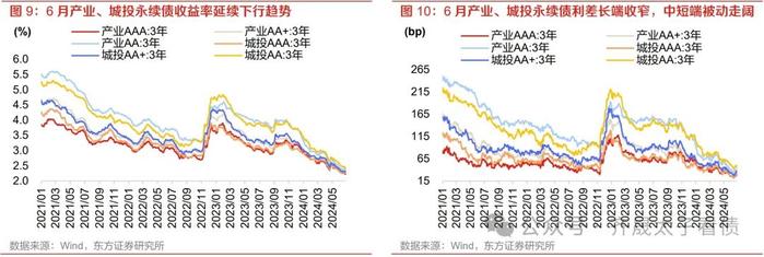 信用研究 | 长期限、弱资质、低流动性品种持续被挖掘——2024年6月小品种月报