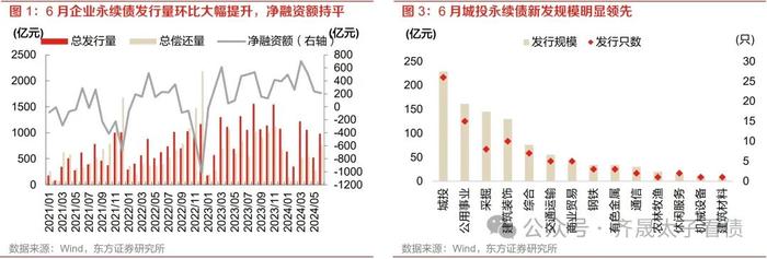 信用研究 | 长期限、弱资质、低流动性品种持续被挖掘——2024年6月小品种月报