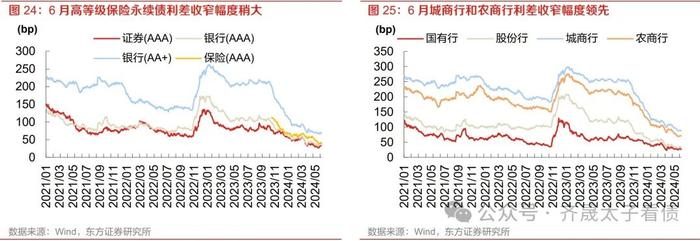 信用研究 | 长期限、弱资质、低流动性品种持续被挖掘——2024年6月小品种月报