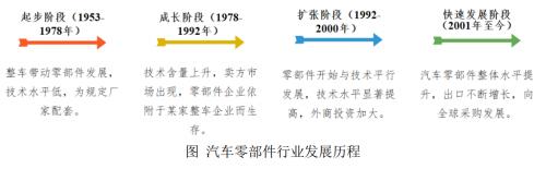 科力装备IPO：深耕汽车玻璃总成组件，行业潜力持续释放