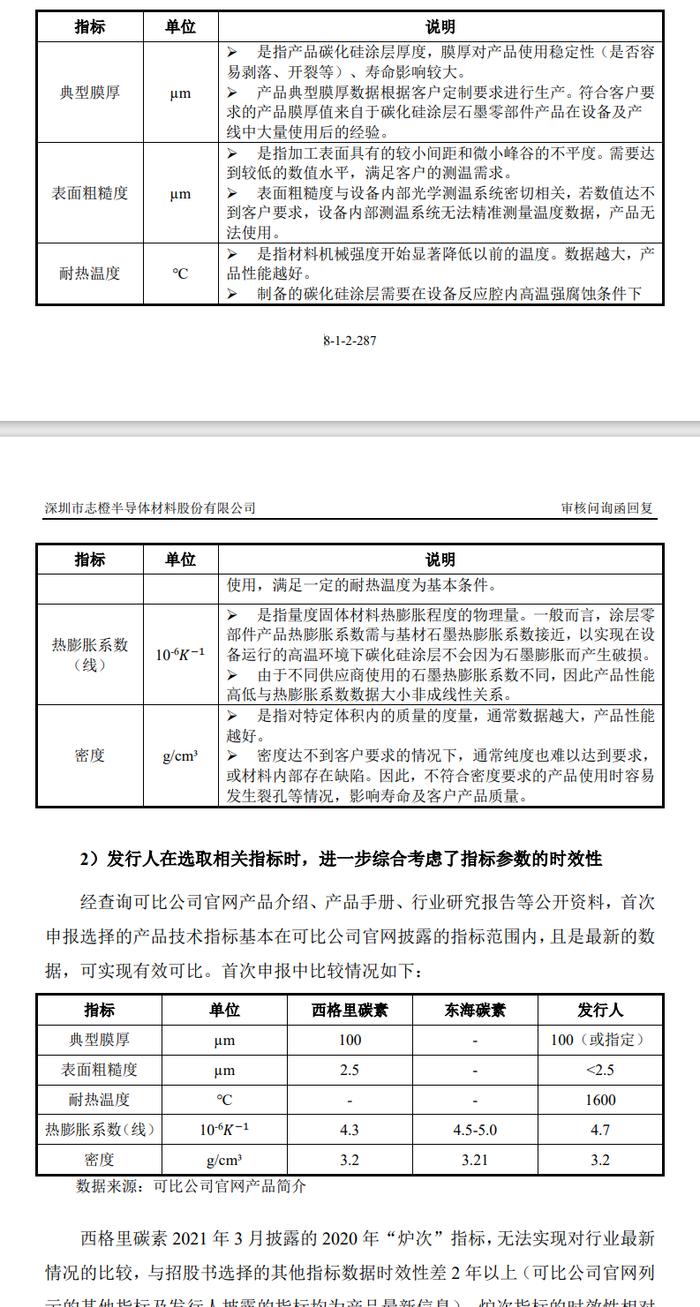 刚刚一家曾要求保荐人、发行人律师认真履职的IPO撤回了！