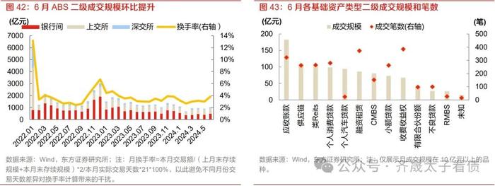 信用研究 | 长期限、弱资质、低流动性品种持续被挖掘——2024年6月小品种月报