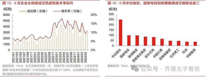 信用研究 | 长期限、弱资质、低流动性品种持续被挖掘——2024年6月小品种月报