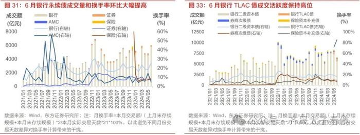 信用研究 | 长期限、弱资质、低流动性品种持续被挖掘——2024年6月小品种月报