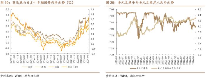 【德邦海外市场】第三种可能性 ——兼评首轮辩论后的大选选情