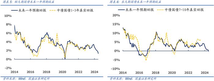 国盛量化 | 七月配置建议：超配大盘质量