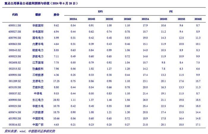 【银河环保公用陶贻功】行业点评丨新能源装机延续高增长，用电量增速加快