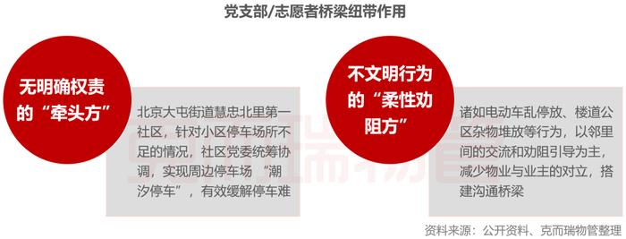 七成社区治理问题未解决！如何破局？(下篇)丨物业观察