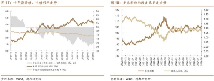 【德邦海外市场】第三种可能性 ——兼评首轮辩论后的大选选情