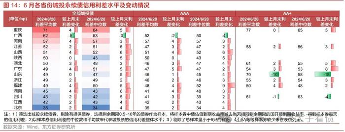 信用研究 | 长期限、弱资质、低流动性品种持续被挖掘——2024年6月小品种月报