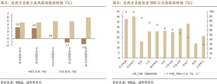 【德邦海外市场】第三种可能性 ——兼评首轮辩论后的大选选情