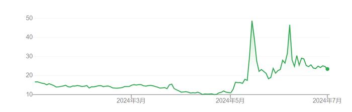 美国散户“带头大哥”被告了！涉嫌拉高出货 侵害散户利益