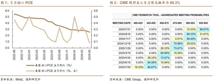 【德邦海外市场】第三种可能性 ——兼评首轮辩论后的大选选情