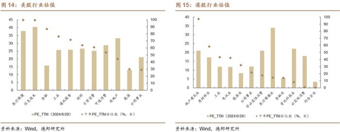 【德邦海外市场】第三种可能性 ——兼评首轮辩论后的大选选情