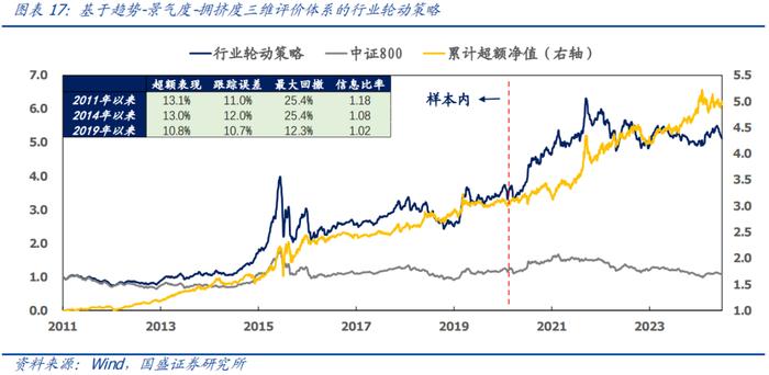 国盛量化 | 七月配置建议：超配大盘质量