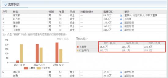 华安证券副总王孝佳去年升任 年薪225万比总经理赵万利都高