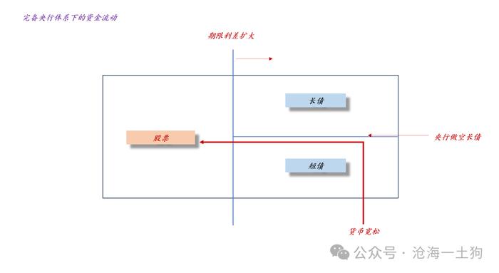 关于央行卖空国债的权力和货币政策的新起点