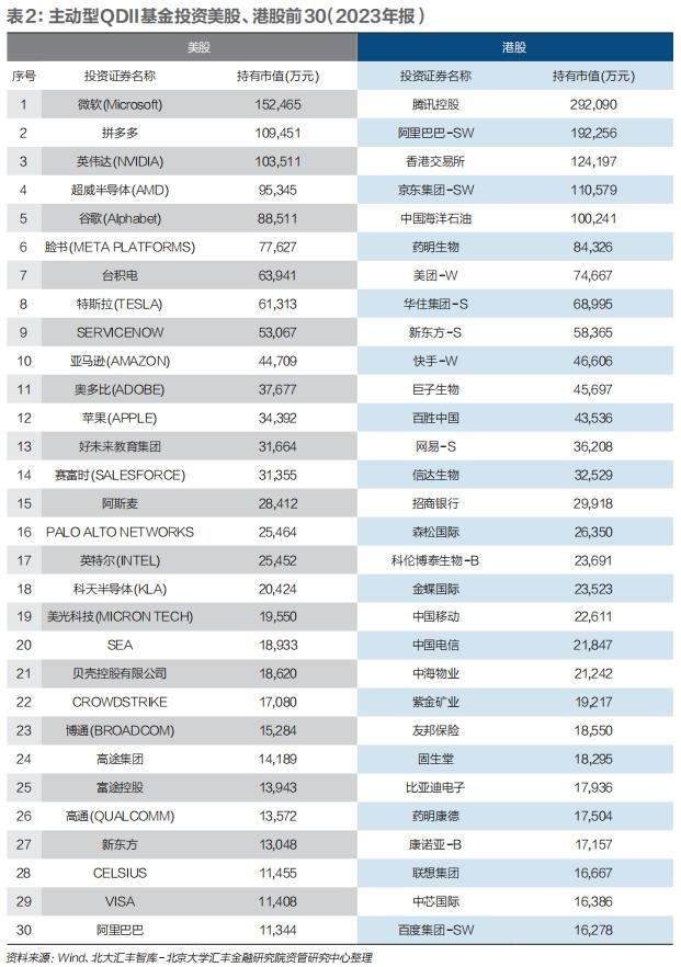 困在成本与额度里QDII基金