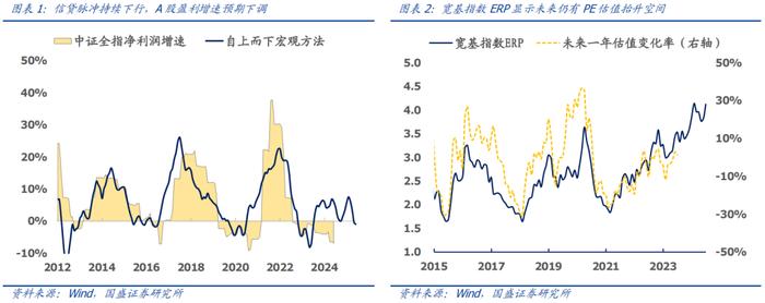 国盛量化 | 七月配置建议：超配大盘质量