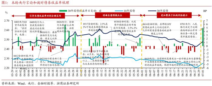 对于央行借券的思考