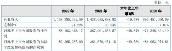 破发股国航远洋拟定增 2022年上市募5.8亿元业绩连降