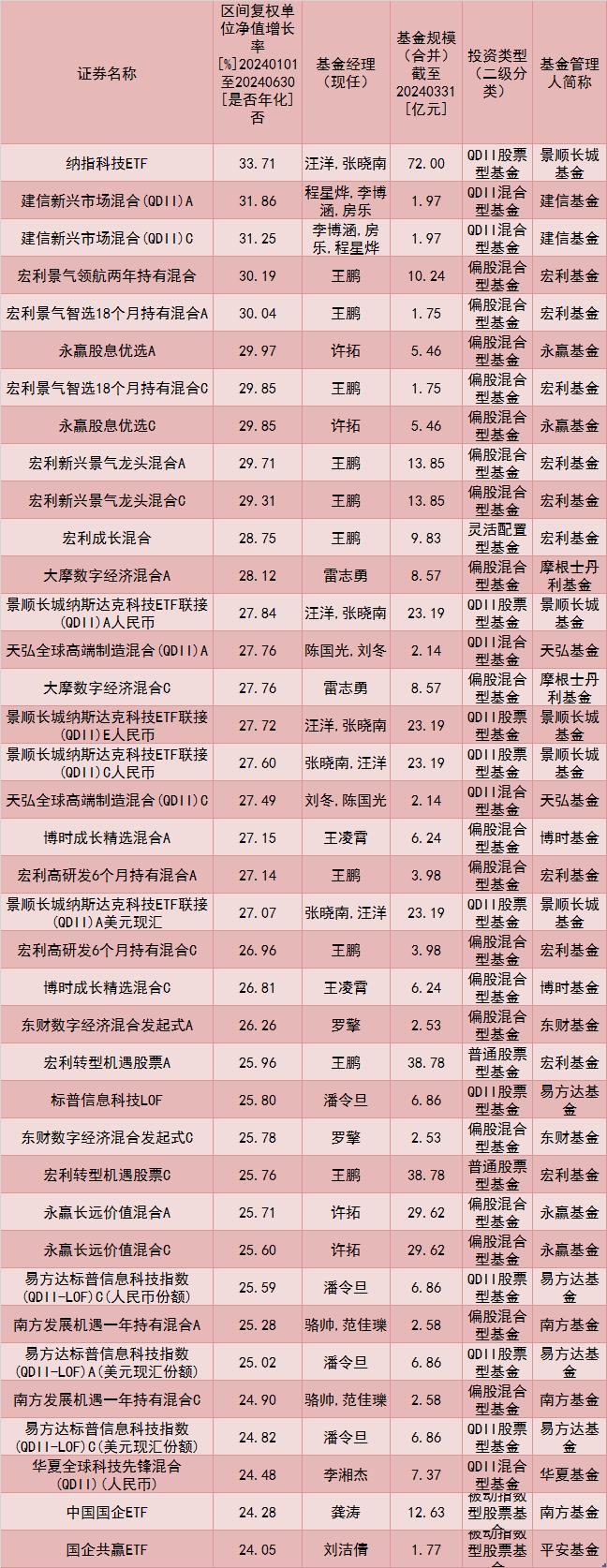 公募“中考”成绩单出炉 主动权益类基金收益首尾差异超过70%