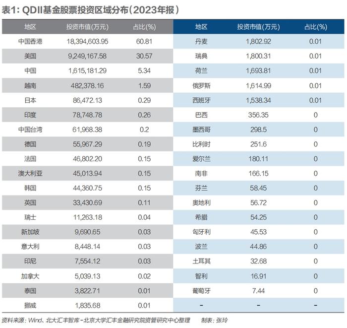 困在成本与额度里QDII基金