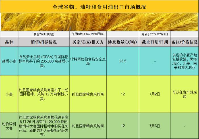 国际交易风向：大豆稳涨，玉米飙升，今日基差如何定调？