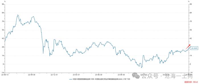 关于央行卖空国债的权力和货币政策的新起点