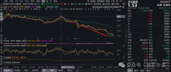 券商首席吹票中公教育被公开吐槽，7个月跌了近70%...