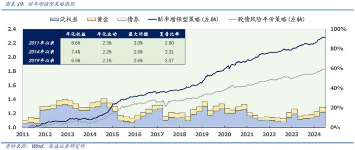 国盛量化 | 七月配置建议：超配大盘质量