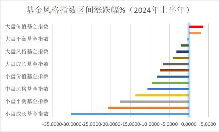 【财经分析】2024年A股“中考”：大盘价值风格更具韧性