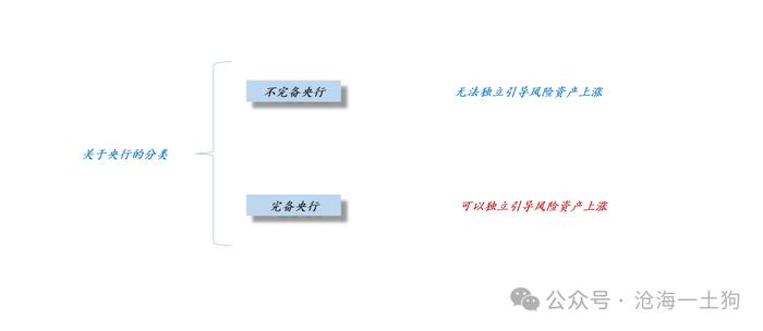 关于央行卖空国债的权力和货币政策的新起点