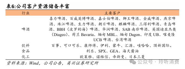 【甬兴食饮】海外装备空间广阔，鲜啤业务放量在即——乐惠国际首次覆盖报告