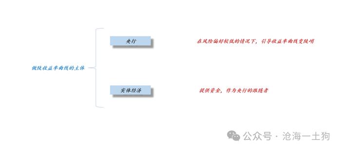 关于央行卖空国债的权力和货币政策的新起点