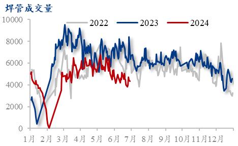 Mysteel月报：钢结构行业项目接单情况较弱（2024-7）