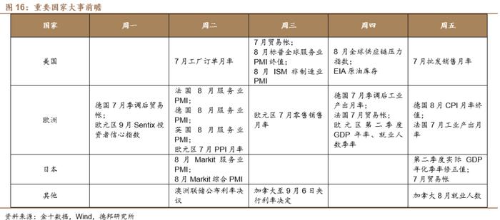 【德邦海外市场】第三种可能性 ——兼评首轮辩论后的大选选情