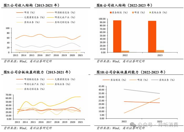 【甬兴食饮】海外装备空间广阔，鲜啤业务放量在即——乐惠国际首次覆盖报告