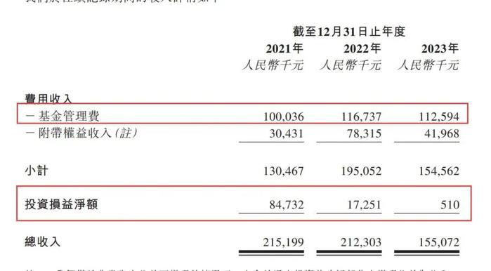 1494个投资人撑起一个PE机构IPO