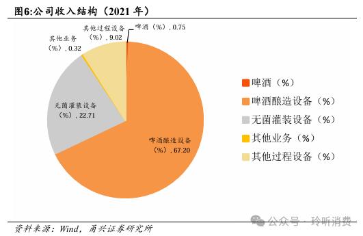 【甬兴食饮】海外装备空间广阔，鲜啤业务放量在即——乐惠国际首次覆盖报告