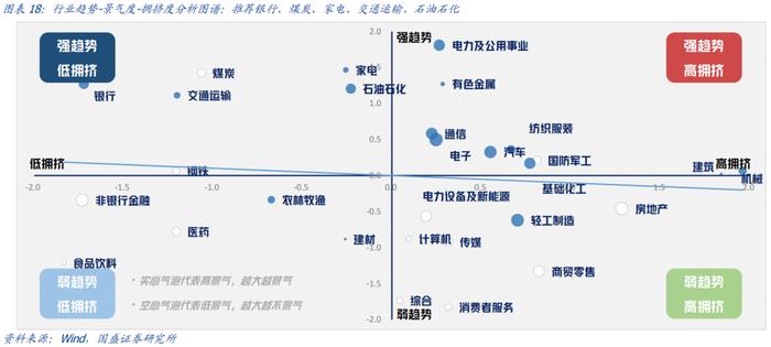 国盛量化 | 七月配置建议：超配大盘质量