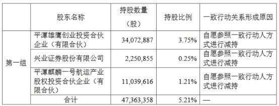 破发股海通发展股东拟减持 2023上市募15亿当年净利降