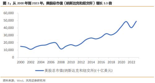 并购的四个新趋势，值得重视