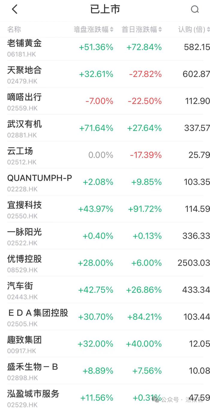 IPO市场总结：A股募资额锐减，境外上市热火朝天