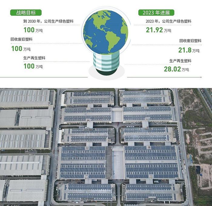 积极推进ESG实践 塑造可持续未来｜金发科技发布2023年度ESG报告